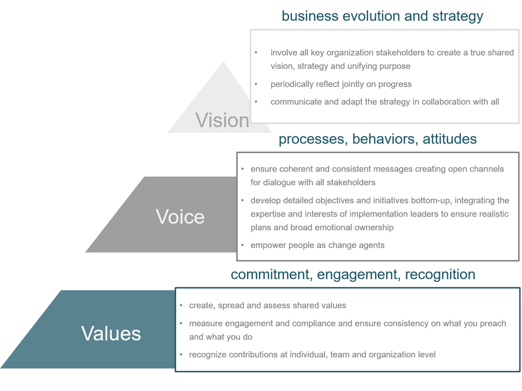 Leaders - What is the best Organizer that exists?